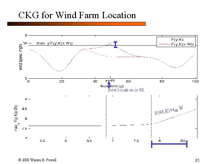 CKG for Wind Farm Location Best location is 48. s 48 W )+ F(48,
