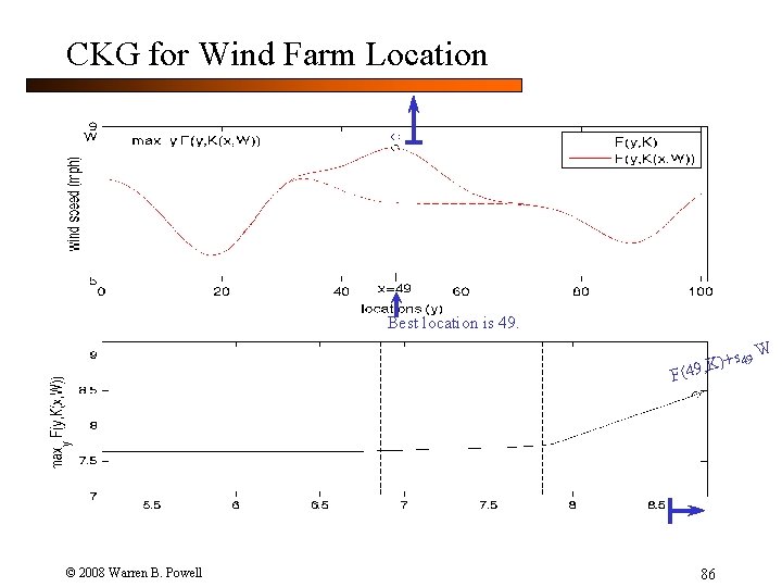 CKG for Wind Farm Location Best location is 49 W )+ (49, K F