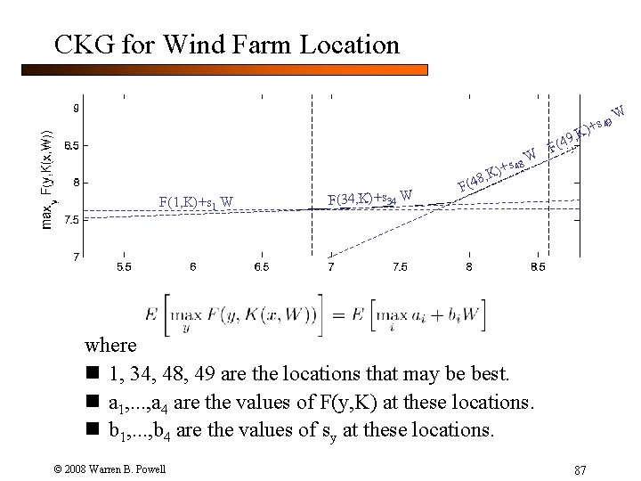 CKG for Wind Farm Location s 49 K)+ 9, s 48 K)+ W F(4