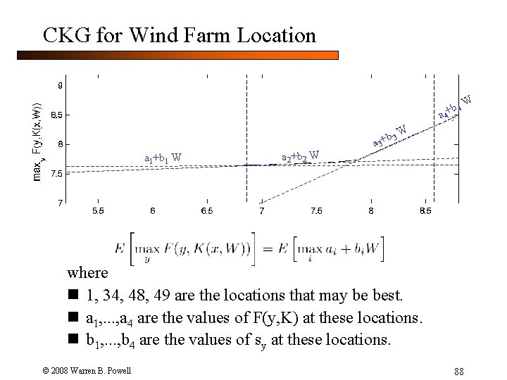 CKG for Wind Farm Location b 4 a 4+ a 1+b 1 W a