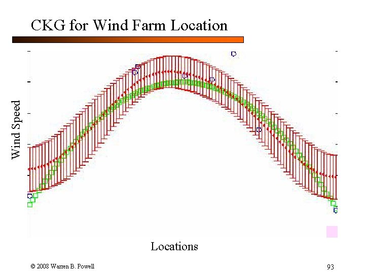 Wind Speed CKG for Wind Farm Locations © 2008 Warren B. Powell 93 