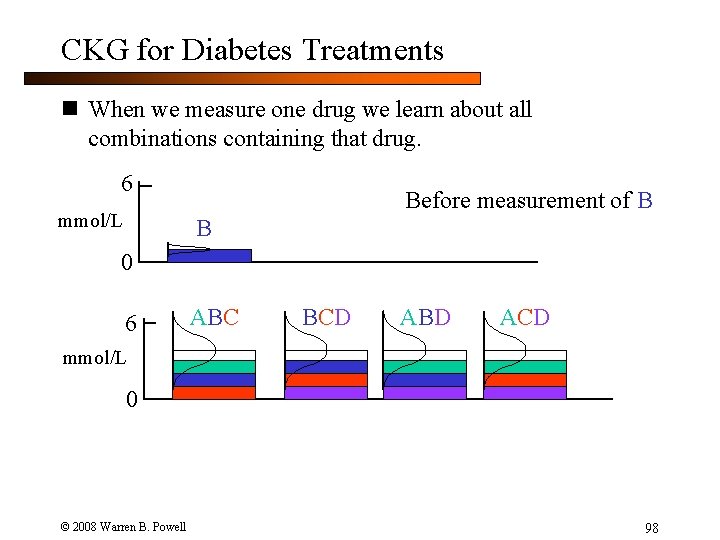 CKG for Diabetes Treatments n When we measure one drug we learn about all