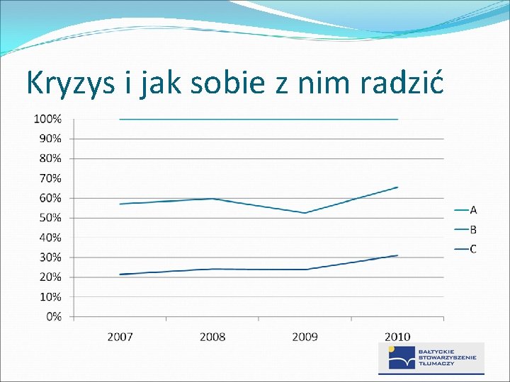 Kryzys i jak sobie z nim radzić 