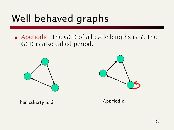 Well behaved graphs n Aperiodic: The GCD of all cycle lengths is 1. The
