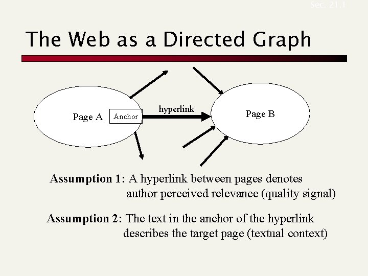 Sec. 21. 1 The Web as a Directed Graph Page A Anchor hyperlink Page