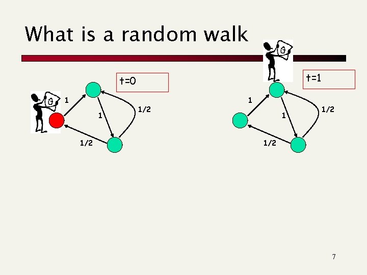 What is a random walk t=1 t=0 1 1 1/2 1/2 7 