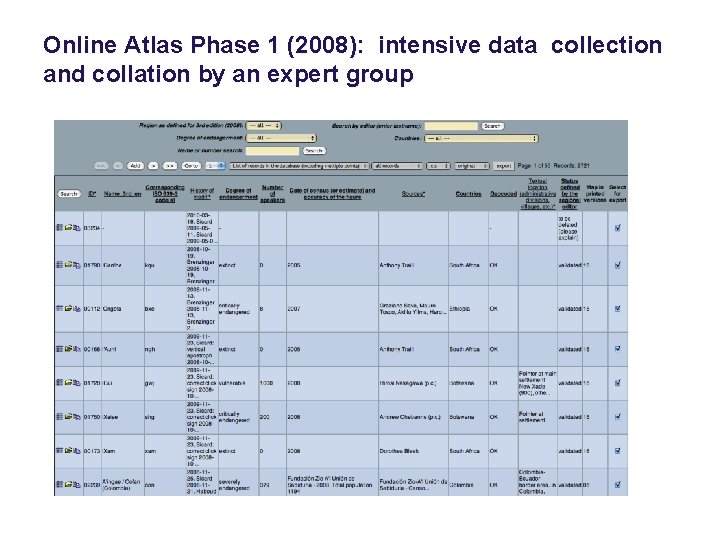 Online Atlas Phase 1 (2008): intensive data collection and collation by an expert group