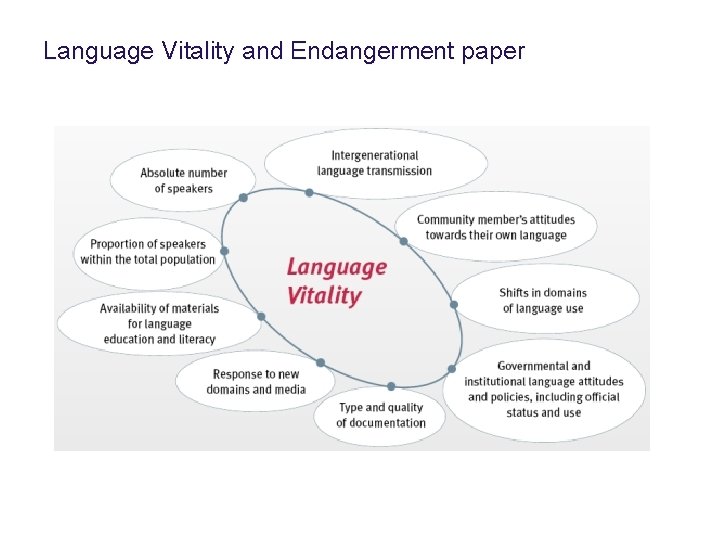 Language Vitality and Endangerment paper 