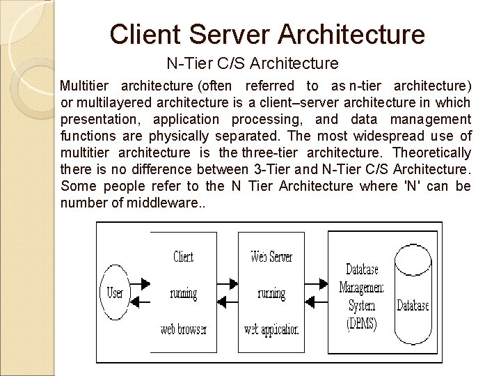 Client Server Architecture N-Tier C/S Architecture Multitier architecture (often referred to as n-tier architecture) Client Server Architecture N-Tier C/S Architecture Multitier architecture (often referred to as n-tier architecture)