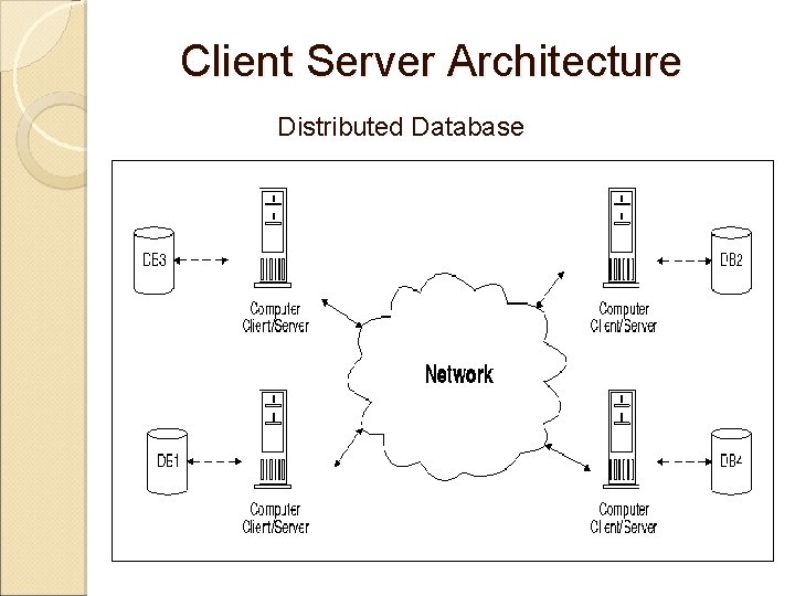 Client Server Architecture Distributed Database Client Server Architecture Distributed Database