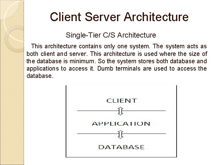 Client Server Architecture Single-Tier C/S Architecture This architecture contains only one system. The system Client Server Architecture Single-Tier C/S Architecture This architecture contains only one system. The system