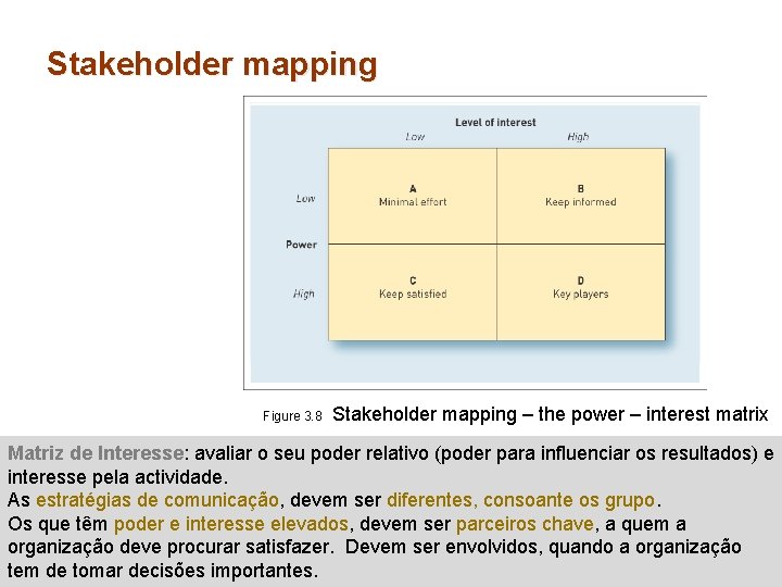 Stakeholder mapping Figure 3. 8 Stakeholder mapping – the power – interest matrix Matriz