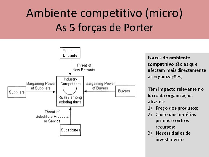 Ambiente competitivo (micro) As 5 forças de Porter Forças do ambiente competitivo são as