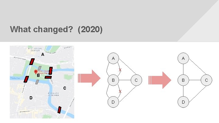 What changed? (2020) A A A X B B C D C B X