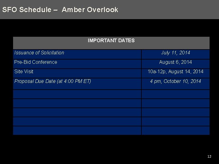 SFO Schedule Agenda – Scattered – Amber Sites. Overlook - Trinidad, NE, Washington, DC