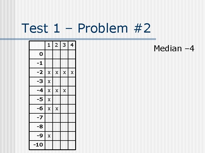 Test 1 – Problem #2 1 2 3 4 0 -1 -2 x x