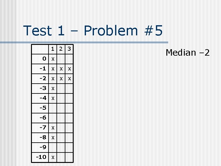 Test 1 – Problem #5 1 2 3 0 x -1 x x x