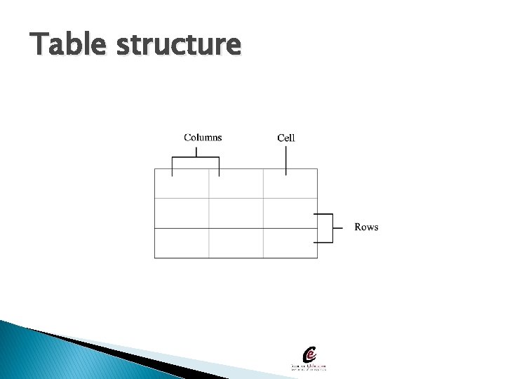 Table structure 
