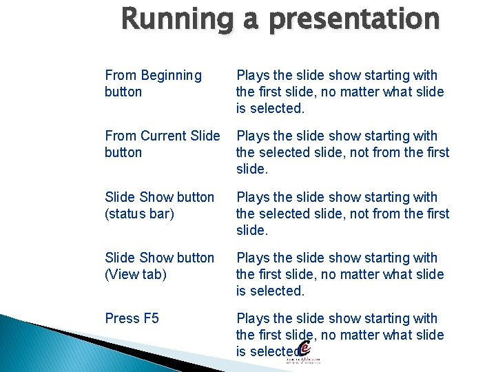 Running a presentation From Beginning button Plays the slide show starting with the first