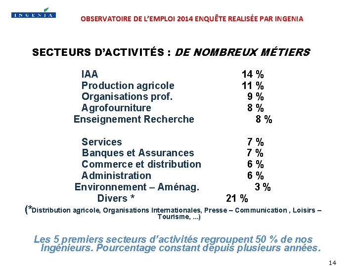 OBSERVATOIRE DE L’EMPLOI 2014 ENQUÊTE REALISÉE PAR INGENIA SECTEURS D’ACTIVITÉS : DE NOMBREUX MÉTIERS