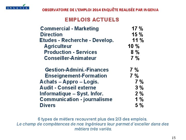 OBSERVATOIRE DE L’EMPLOI 2014 ENQUÊTE REALISÉE PAR INGENIA EMPLOIS ACTUELS Commercial - Marketing Direction