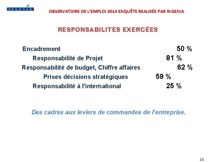 OBSERVATOIRE DE L’EMPLOI 2014 ENQUÊTE REALISÉE PAR INGENIA RESPONSABILITES EXERCÉES Encadrement Responsabilité de Projet