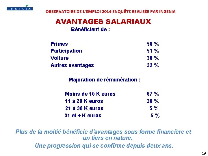 OBSERVATOIRE DE L’EMPLOI 2014 ENQUÊTE REALISÉE PAR INGENIA AVANTAGES SALARIAUX Bénéficient de : Primes