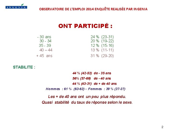 OBSERVATOIRE DE L’EMPLOI 2014 ENQUÊTE REALISÉE PAR INGENIA ONT PARTICIPÉ : - 30 ans