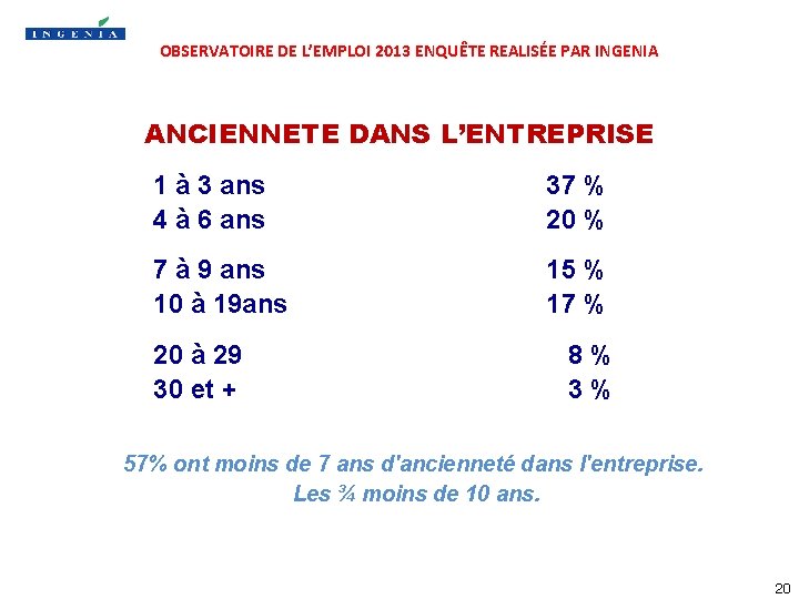 OBSERVATOIRE DE L’EMPLOI 2013 ENQUÊTE REALISÉE PAR INGENIA ANCIENNETE DANS L’ENTREPRISE 1 à 3