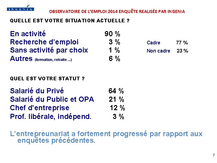 OBSERVATOIRE DE L’EMPLOI 2014 ENQUÊTE REALISÉE PAR INGENIA QUELLE EST VOTRE SITUATION ACTUELLE ?