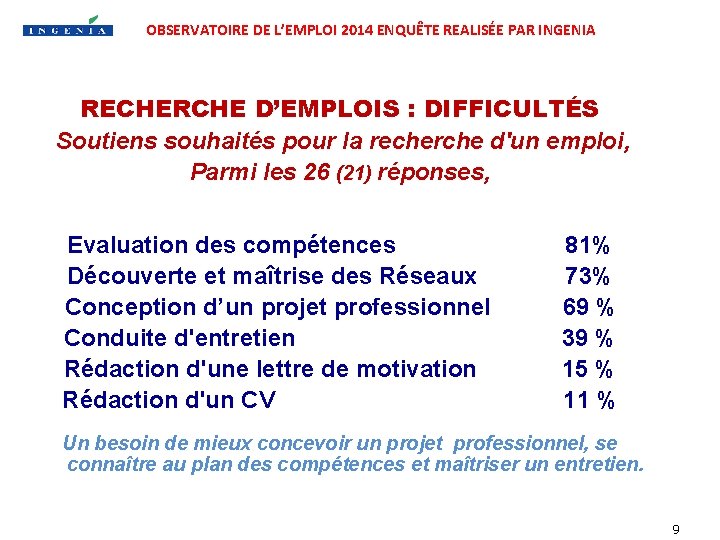 OBSERVATOIRE DE L’EMPLOI 2014 ENQUÊTE REALISÉE PAR INGENIA RECHERCHE D’EMPLOIS : DIFFICULTÉS Soutiens souhaités