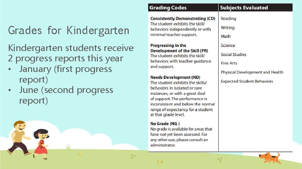 Grades for Kindergarten students receive 2 progress reports this year • January (first progress