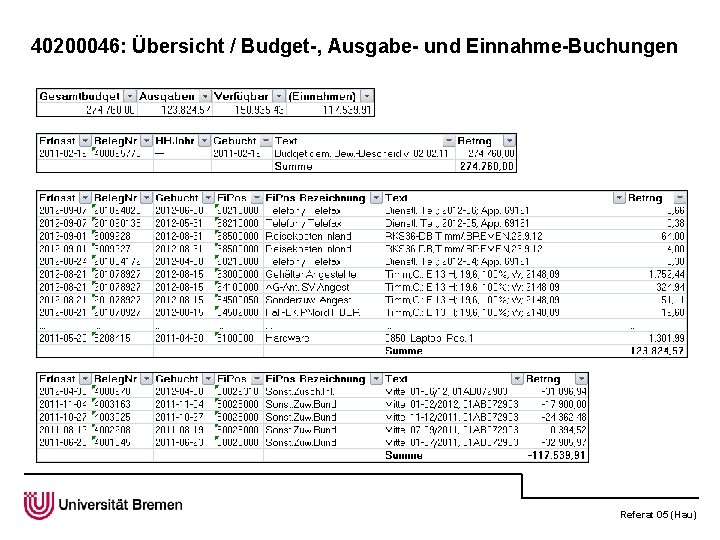 40200046: Übersicht / Budget-, Ausgabe- und Einnahme-Buchungen Referat 05 (Hau) 