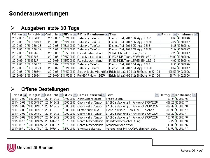 Sonderauswertungen Ø Ausgaben letzte 30 Tage Ø Offene Bestellungen Referat 05 (Hau) 