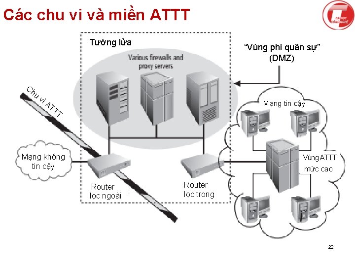 Các chu vi và miền ATTT K § c l P l Ch u