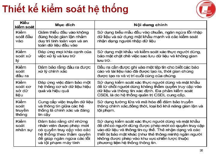 Thiết kế kiểm soát hệ thống 35 