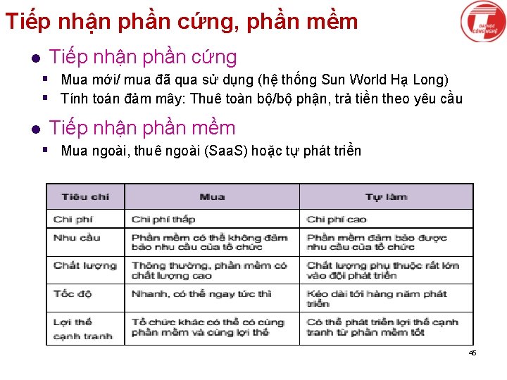 Tiếp nhận phần cứng, phần mềm l Tiếp nhận phần cứng § Mua mới/