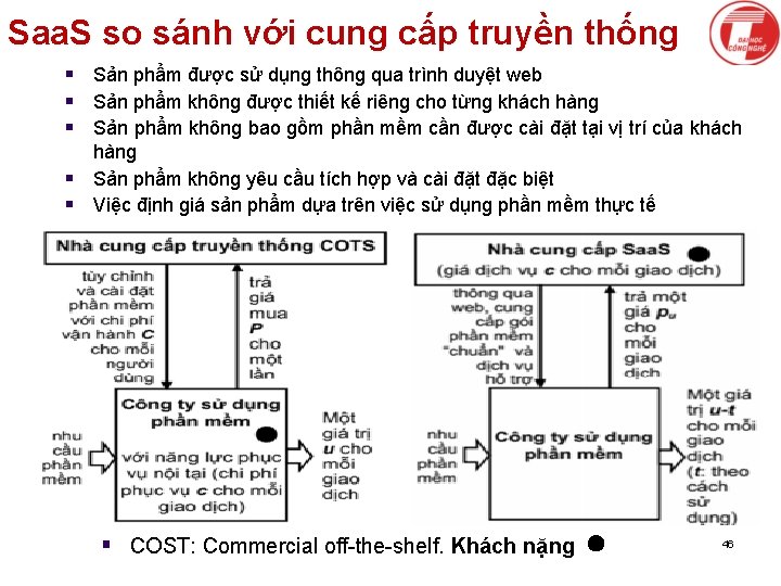 Saa. S so sánh với cung cấp truyền thống § Sản phẩm được sử