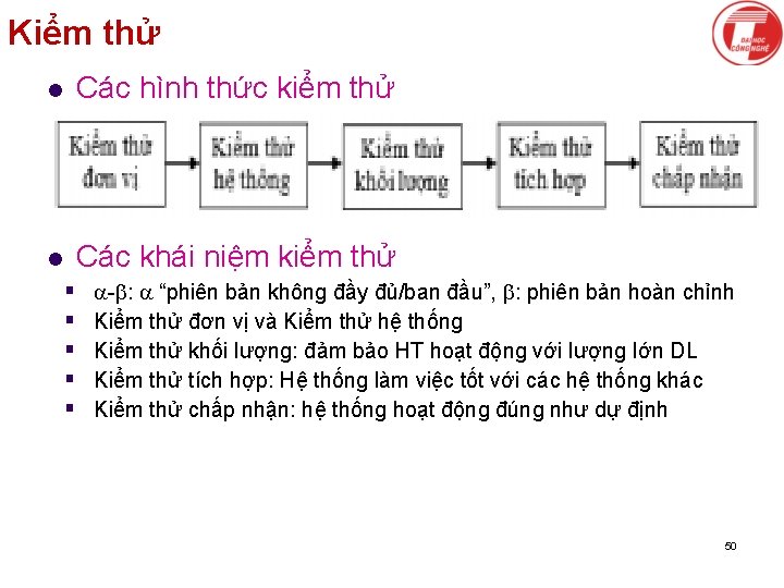 Kiểm thử l Các hình thức kiểm thử l Các khái niệm kiểm thử