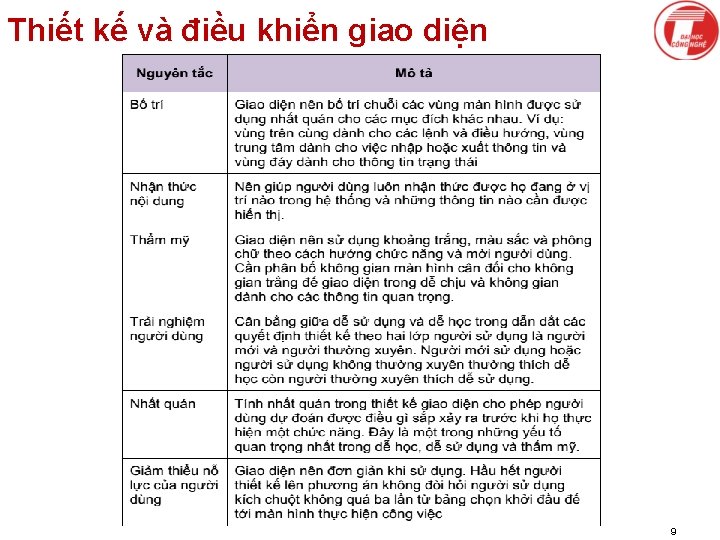 Thiết kế và điều khiển giao diện 9 