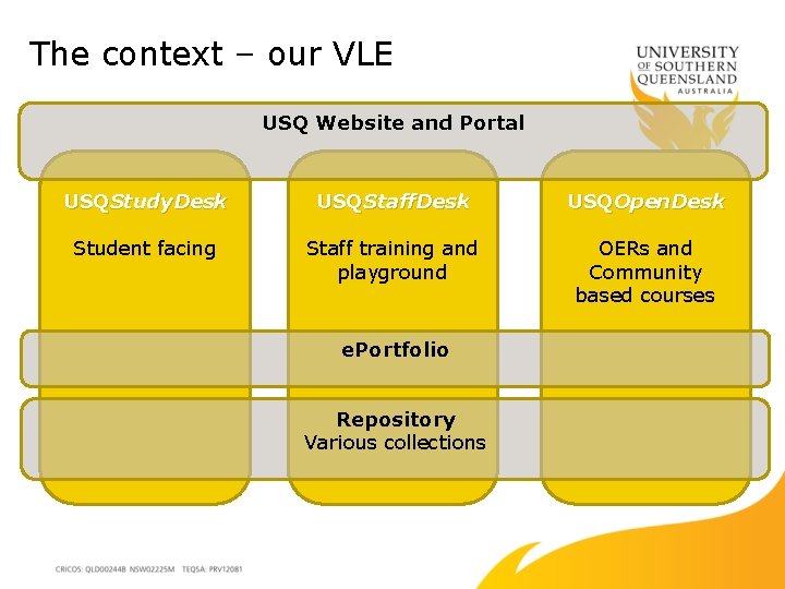 The context – our VLE USQ Website and Portal USQStudy. Desk USQStaff. Desk USQOpen.