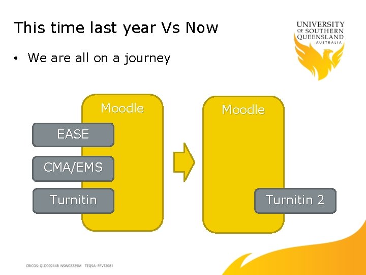 This time last year Vs Now • We are all on a journey Moodle