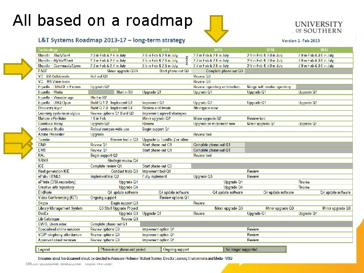 All based on a roadmap 