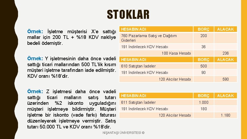 STOKLAR Örnek: İşletme müşterisi X’e sattığı mallar için 200 TL + %18 KDV nakliye