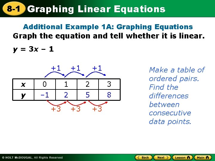 8 -1 Graphing Linear Equations Additional Example 1 A: Graphing Equations Graph the equation