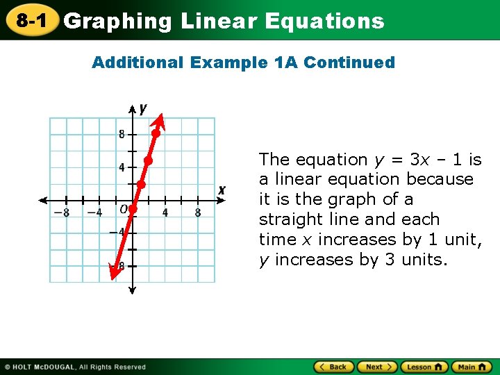 8 -1 Graphing Linear Equations Additional Example 1 A Continued The equation y =