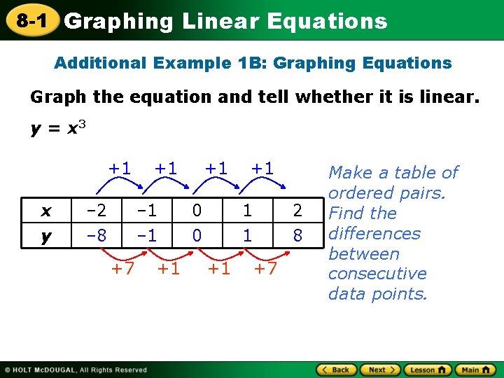 8 -1 Graphing Linear Equations Additional Example 1 B: Graphing Equations Graph the equation