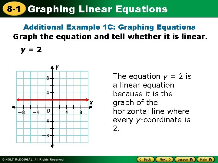 8 -1 Graphing Linear Equations Additional Example 1 C: Graphing Equations Graph the equation