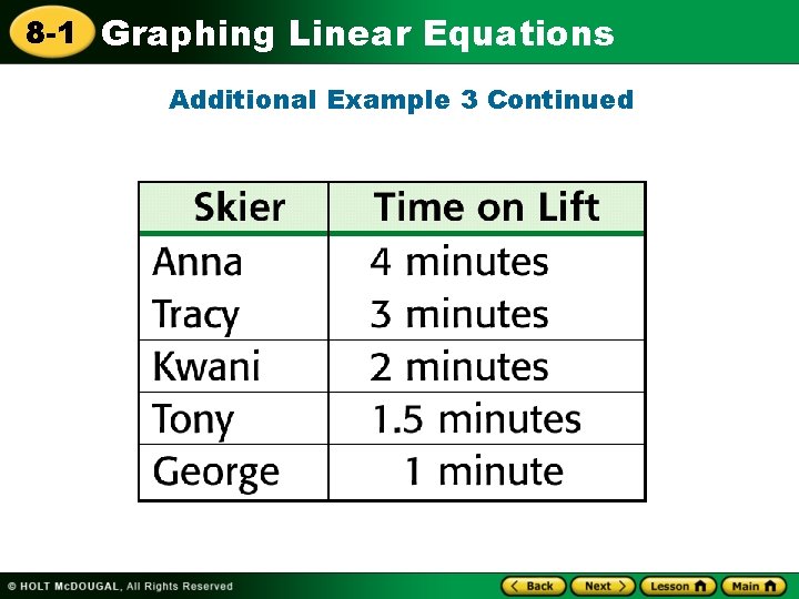 8 -1 Graphing Linear Equations Additional Example 3 Continued 