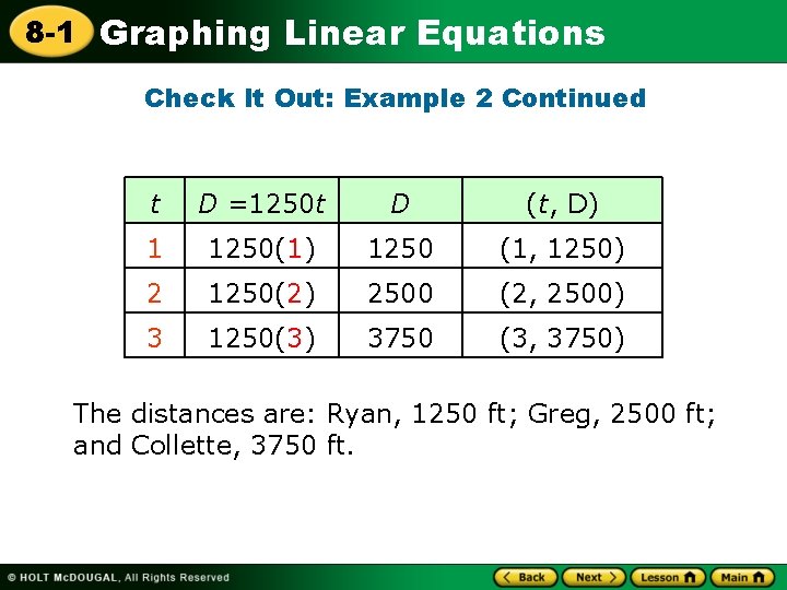 8 -1 Graphing Linear Equations Check It Out: Example 2 Continued t D =1250